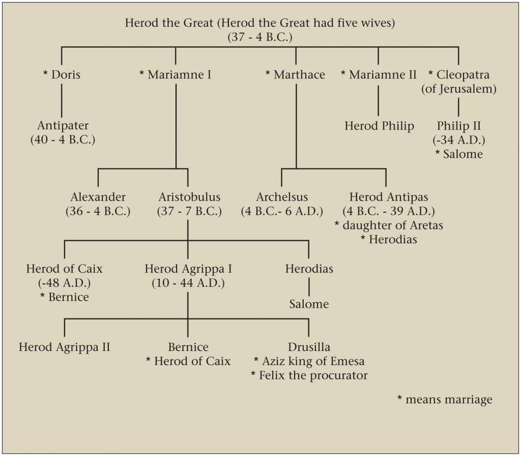 03.06.04.A. THE FAMILY TREE OF HEROD THE GREAT
